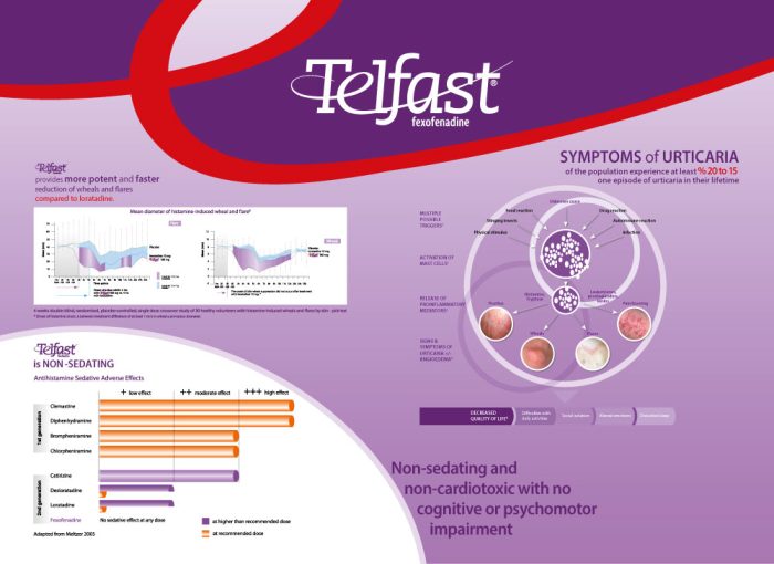 Telfast-spaceframe