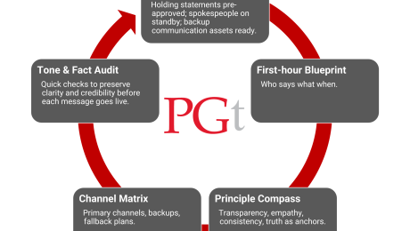 Wartime PR Playbook at PGt Wartime PR Playbook at PGt